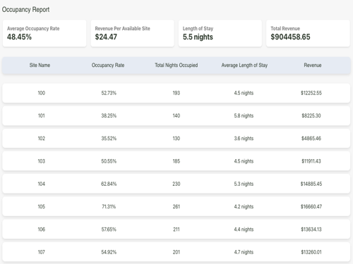Revenue Solutions Dashboard